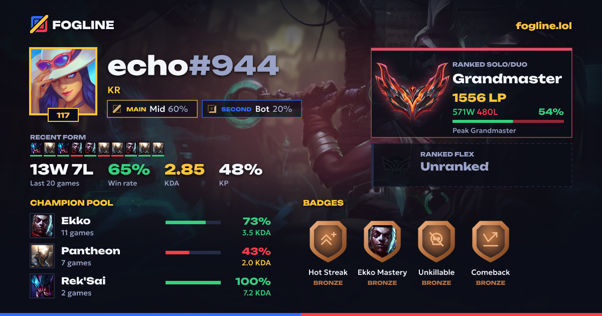 Share card