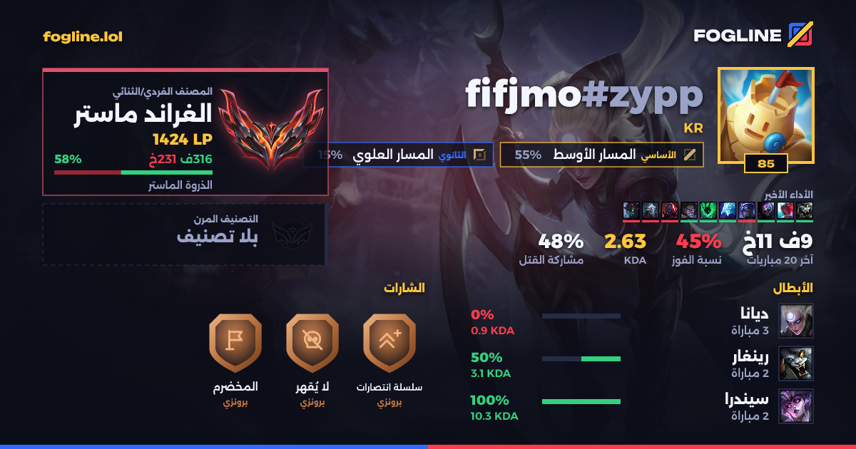 بطاقة المشاركة