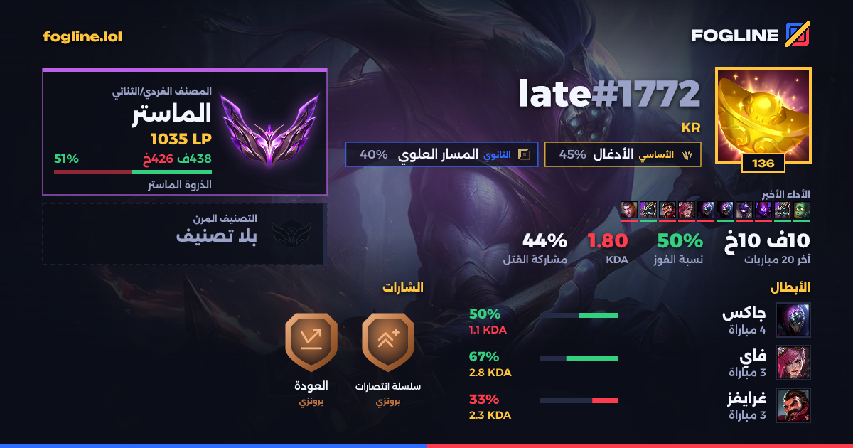 بطاقة المشاركة