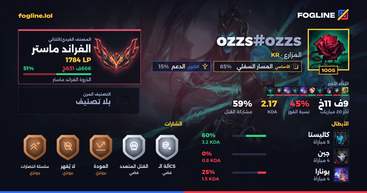 بطاقة المشاركة