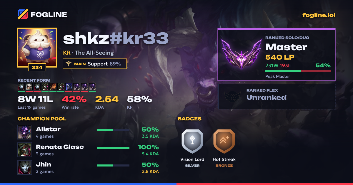Share card