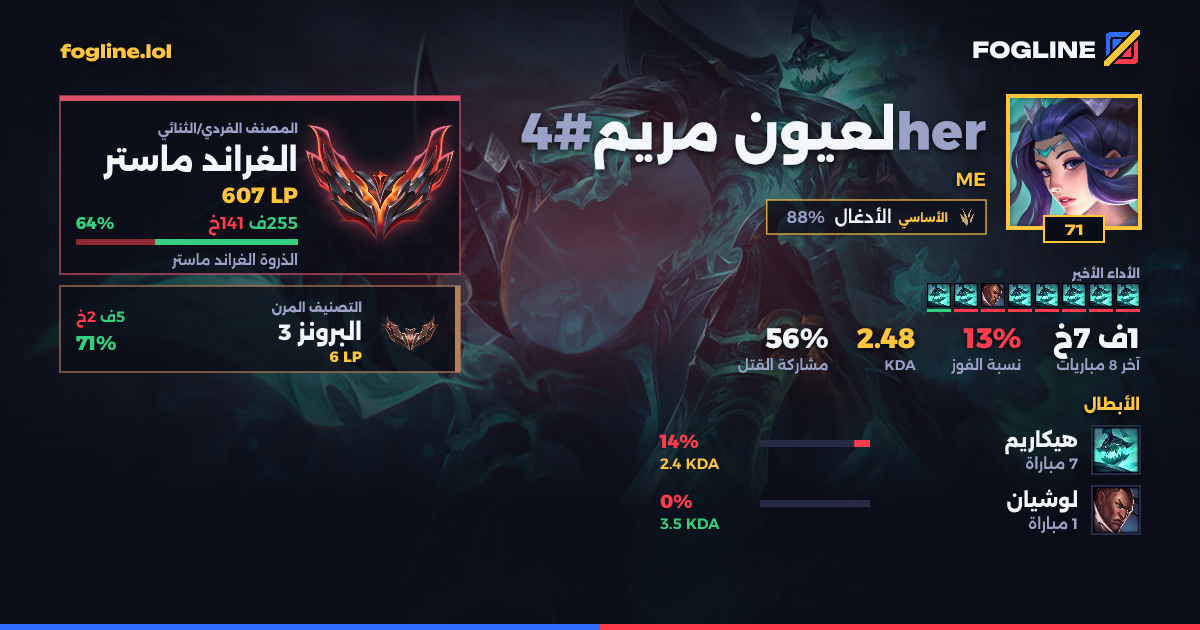 بطاقة المشاركة