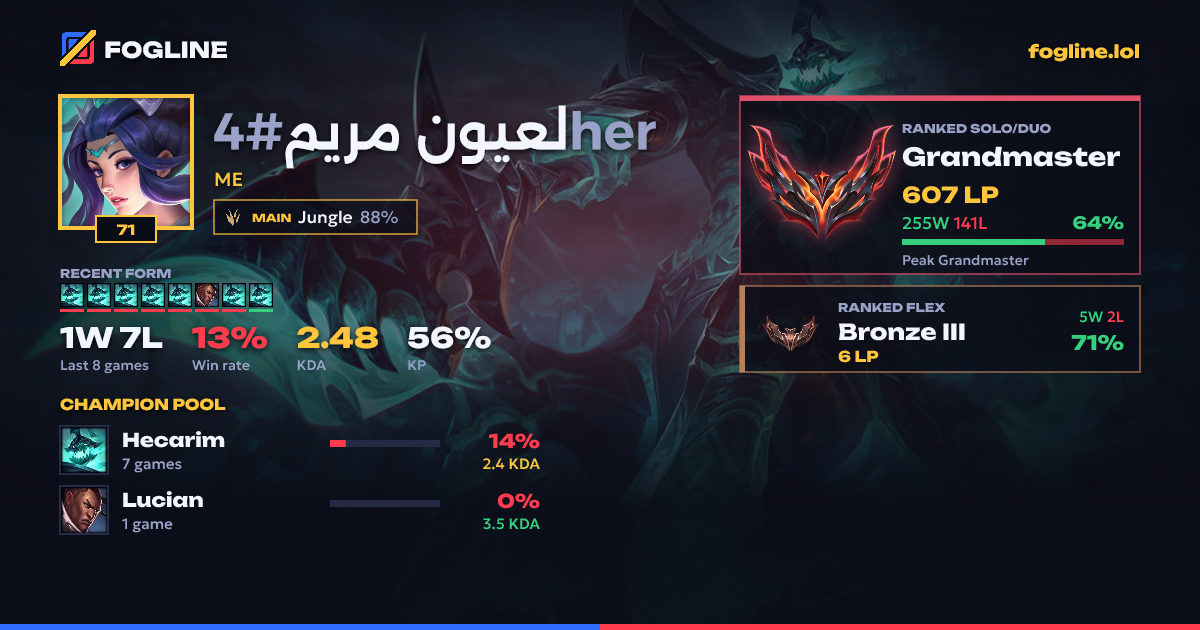 Share card