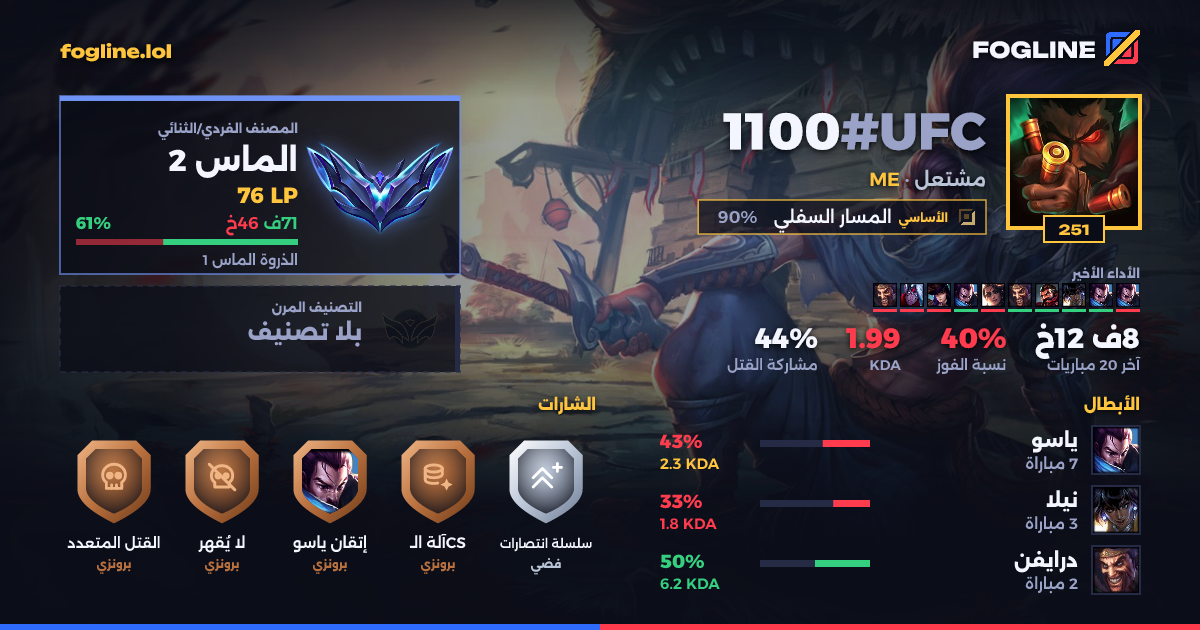 بطاقة المشاركة