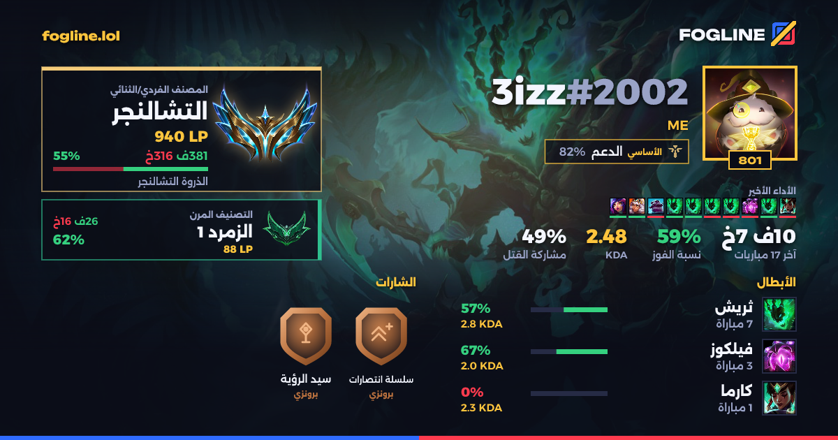بطاقة المشاركة
