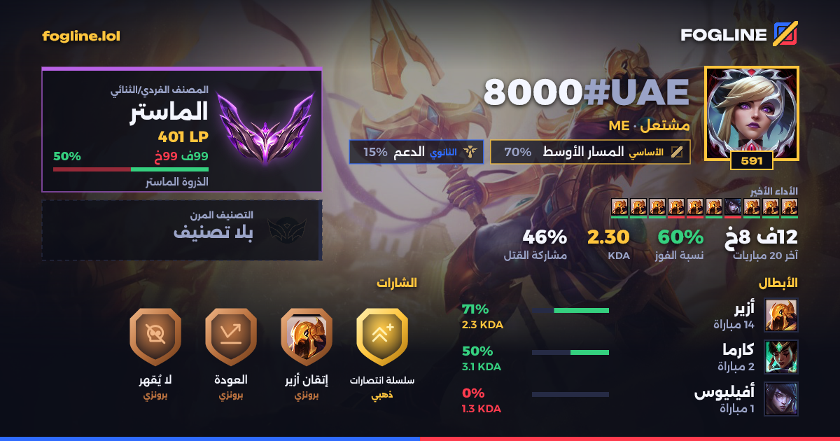 بطاقة المشاركة