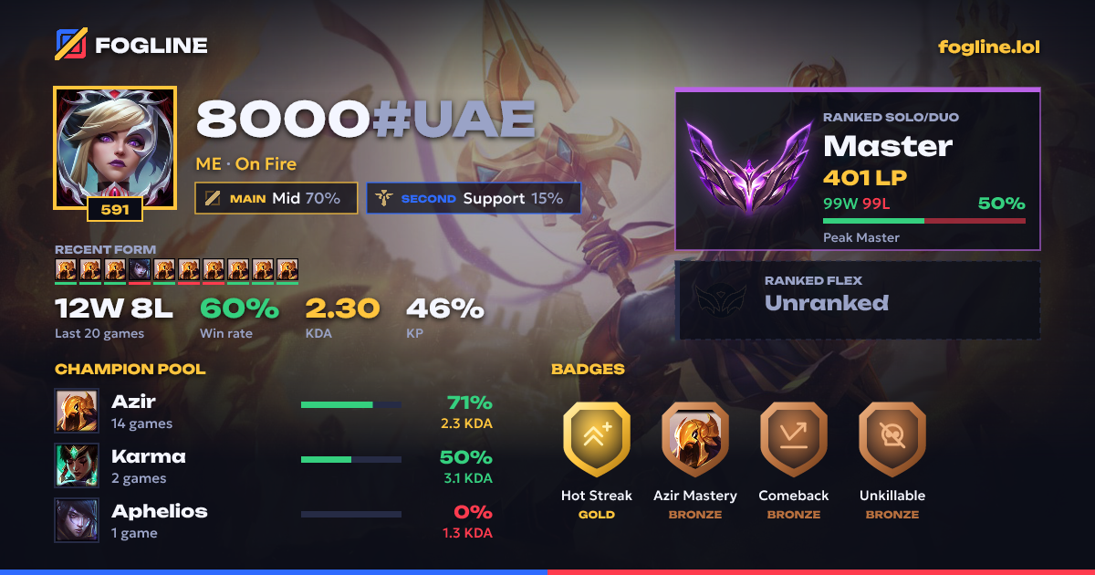 Share card