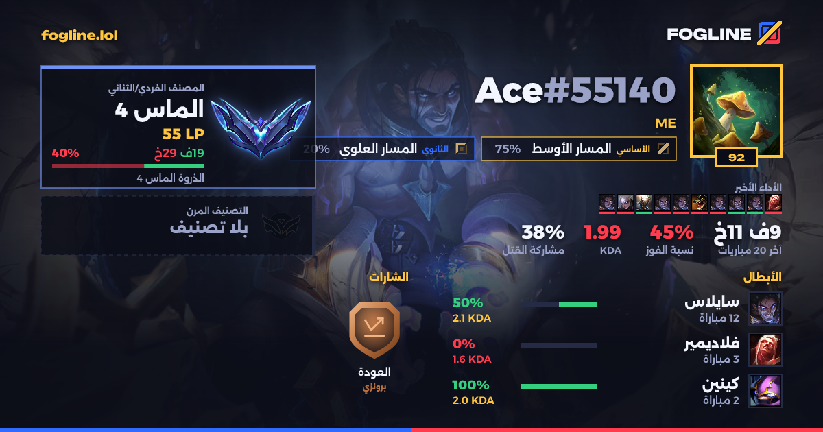بطاقة المشاركة