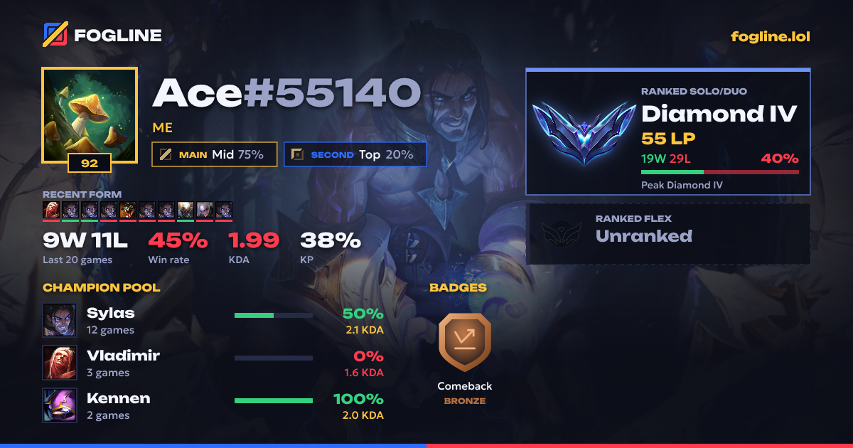 Share card