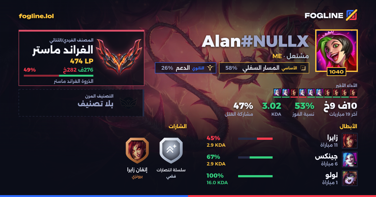 بطاقة المشاركة