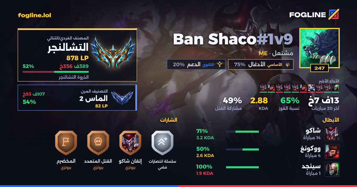 بطاقة المشاركة