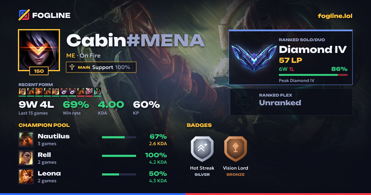 Share card