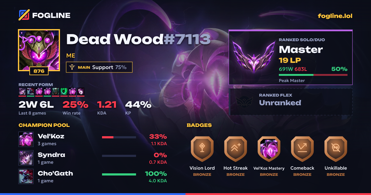 Share card