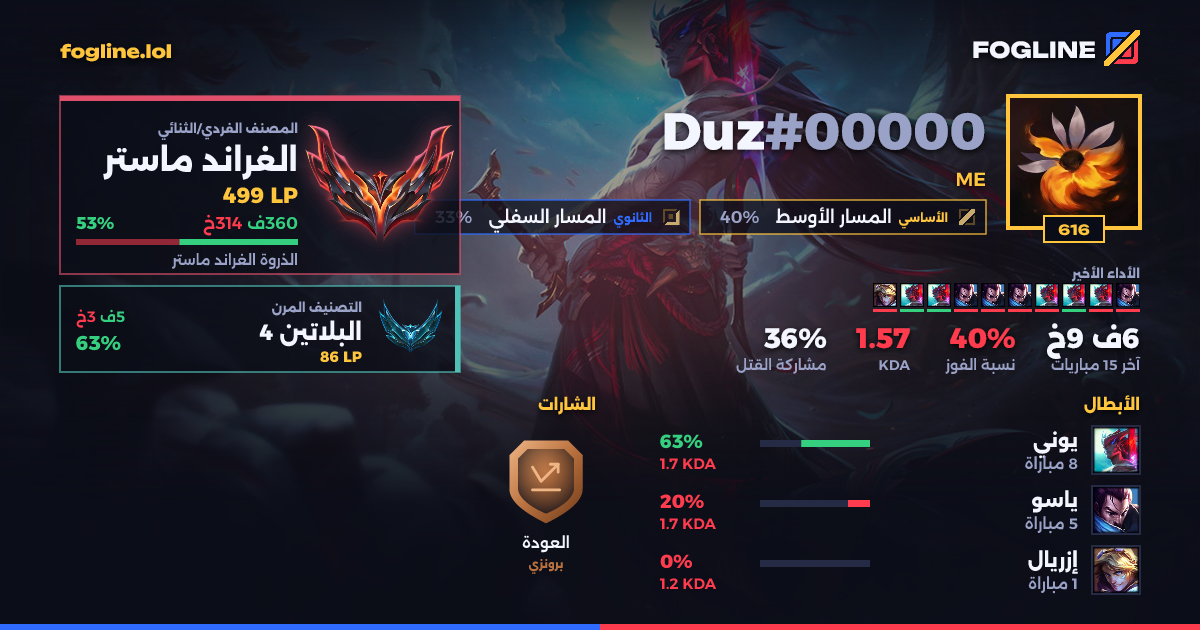 بطاقة المشاركة