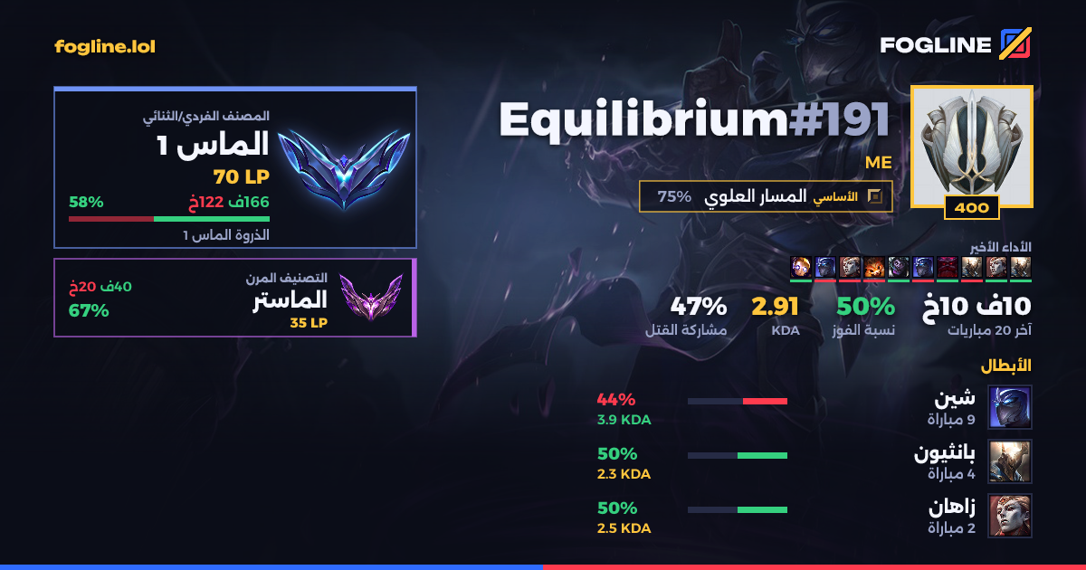 بطاقة المشاركة