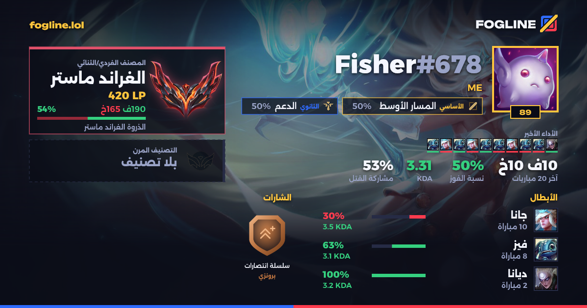 بطاقة المشاركة
