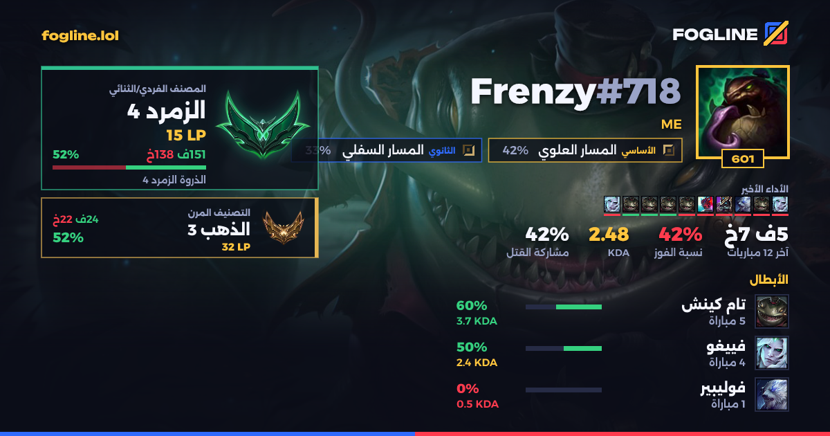بطاقة المشاركة