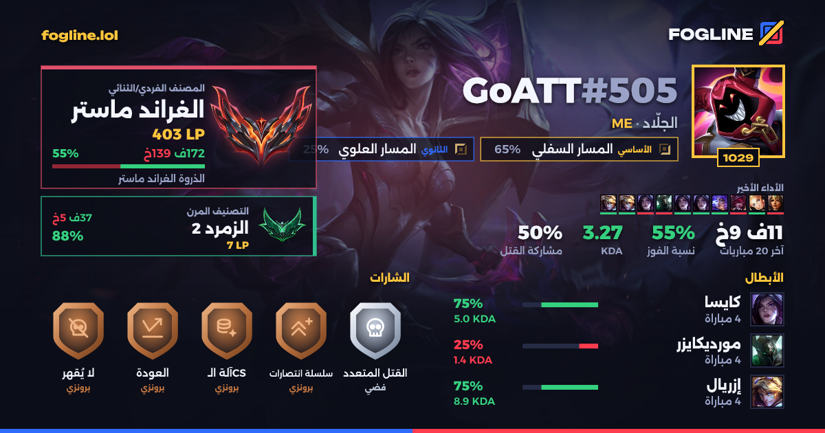 بطاقة المشاركة