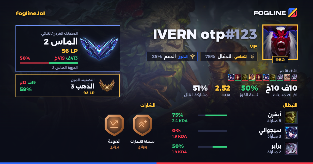 بطاقة المشاركة