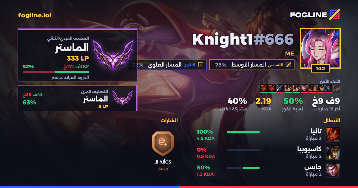 بطاقة المشاركة