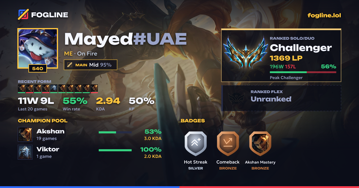 Share card