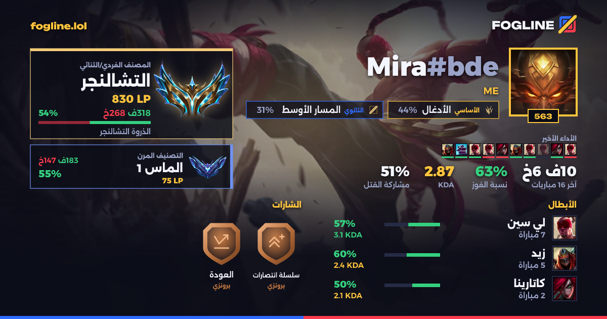 بطاقة المشاركة