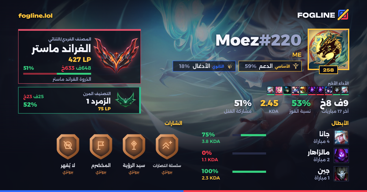 بطاقة المشاركة