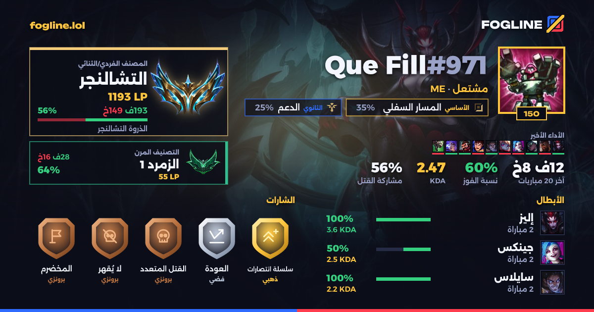 بطاقة المشاركة
