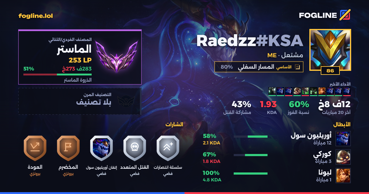 بطاقة المشاركة