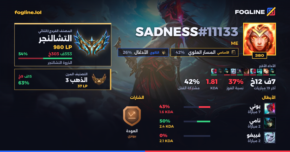 بطاقة المشاركة