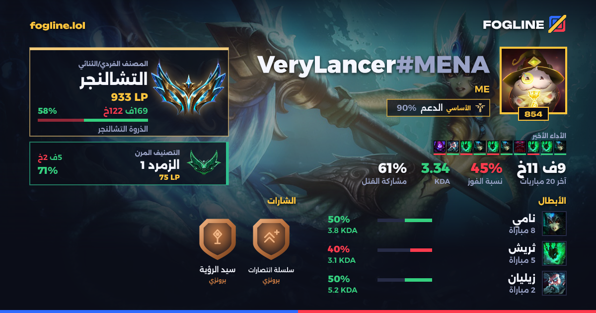 بطاقة المشاركة