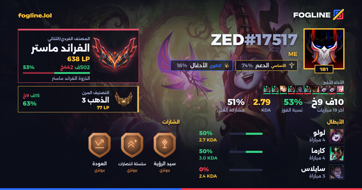 بطاقة المشاركة