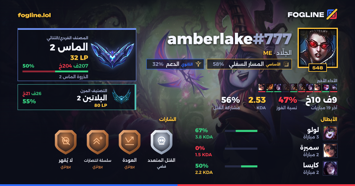 بطاقة المشاركة