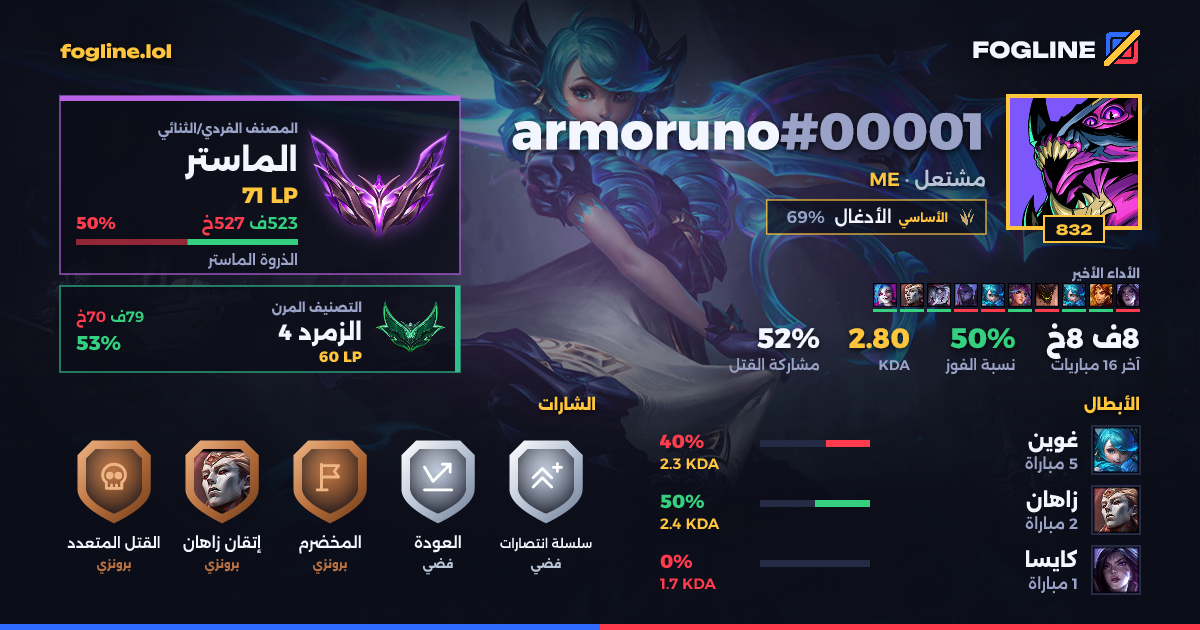 بطاقة المشاركة