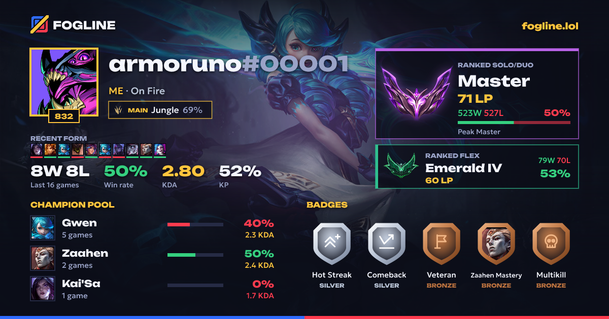 Share card
