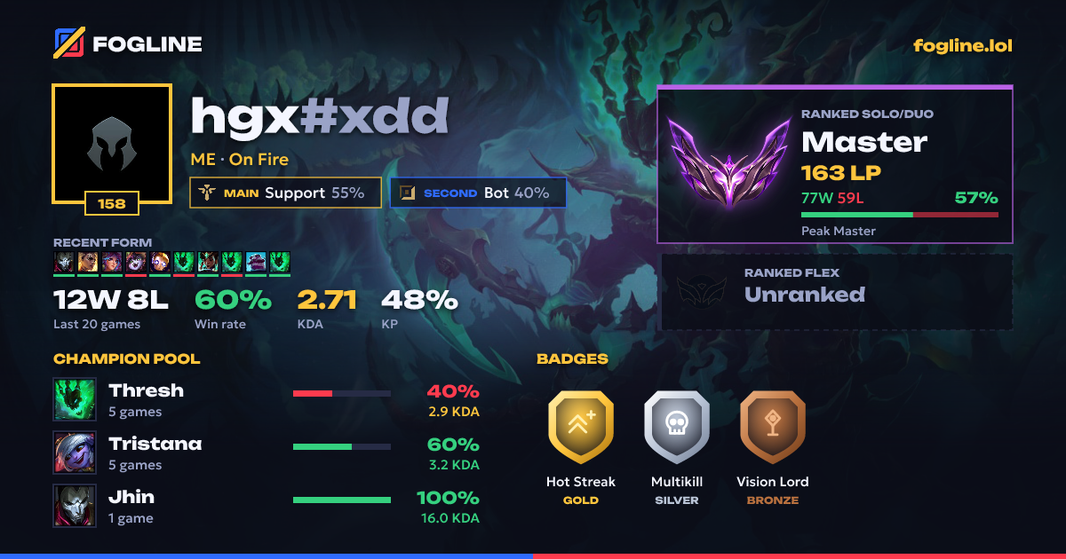Share card