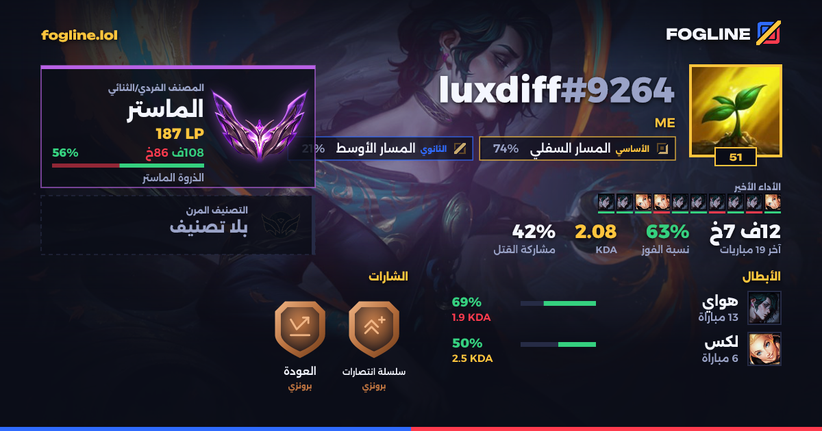 بطاقة المشاركة