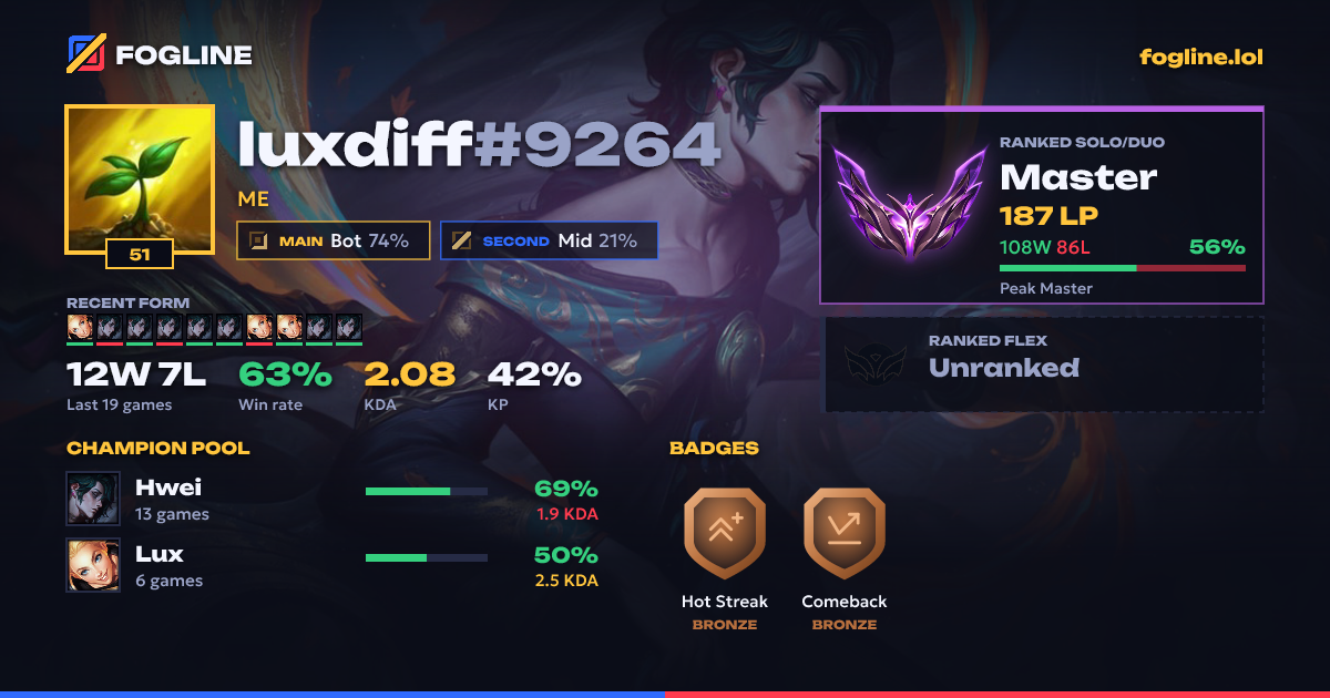 Share card