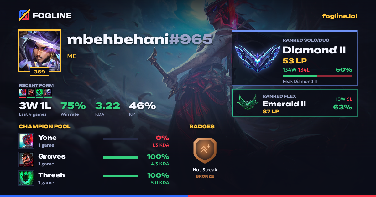 Share card
