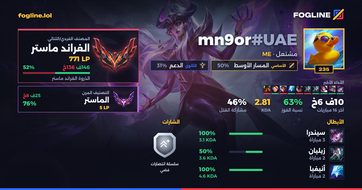 بطاقة المشاركة