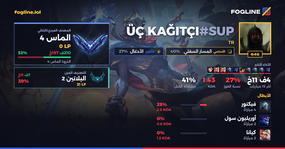 بطاقة المشاركة