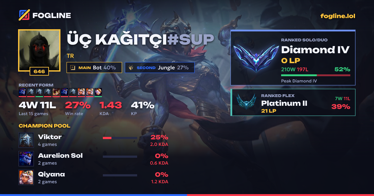 Share card