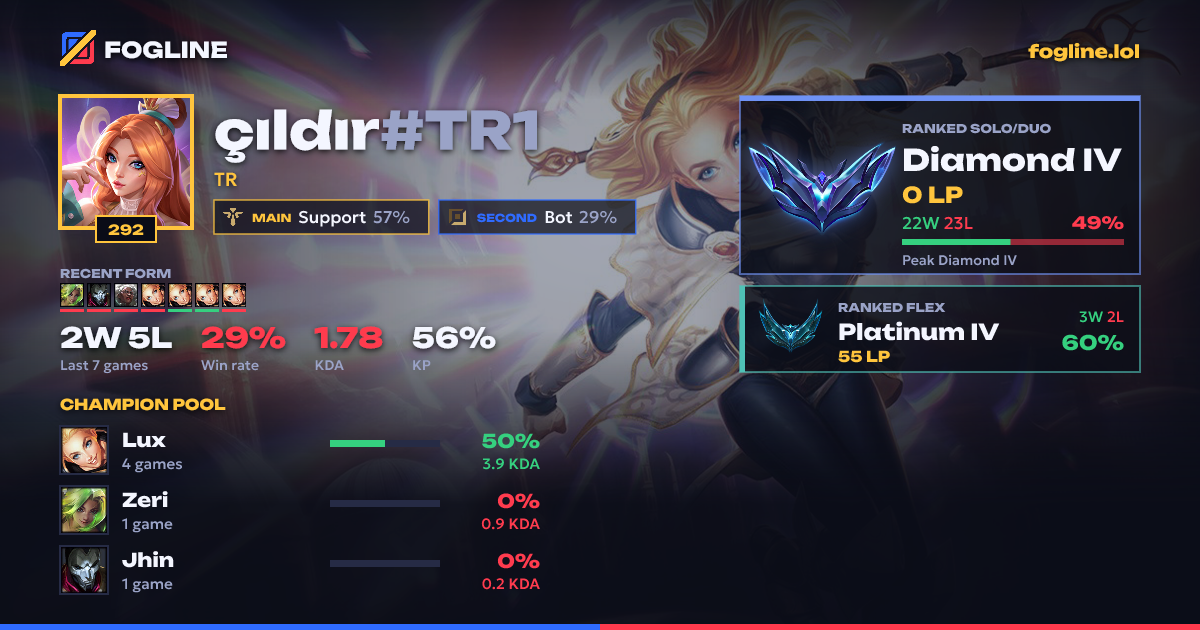 Share card