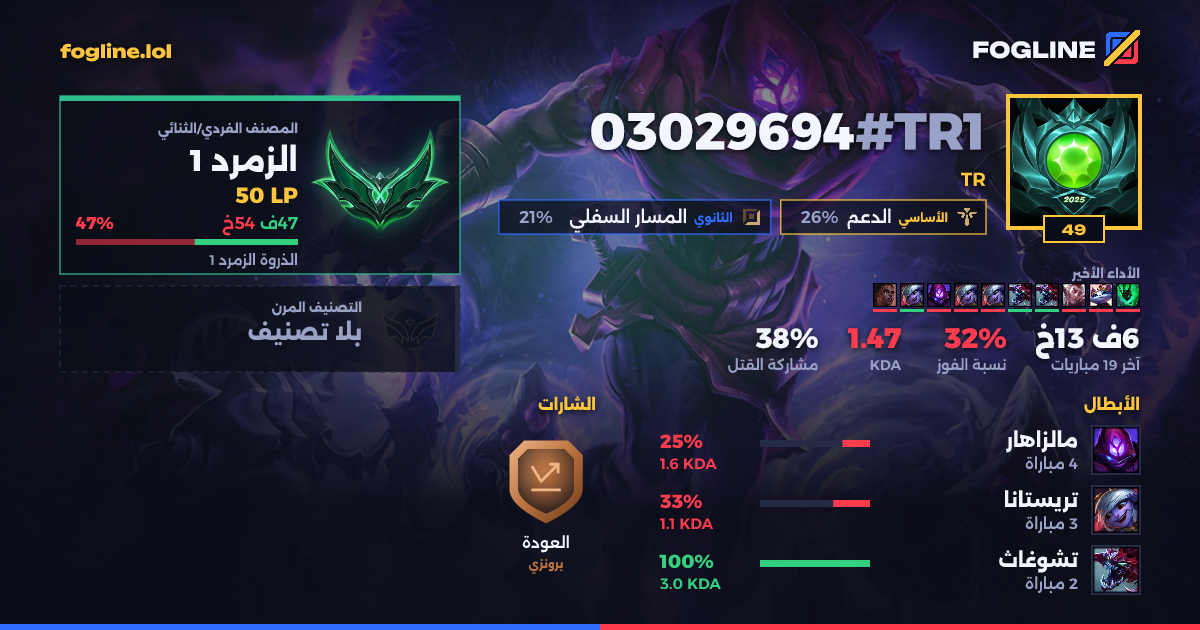 بطاقة المشاركة