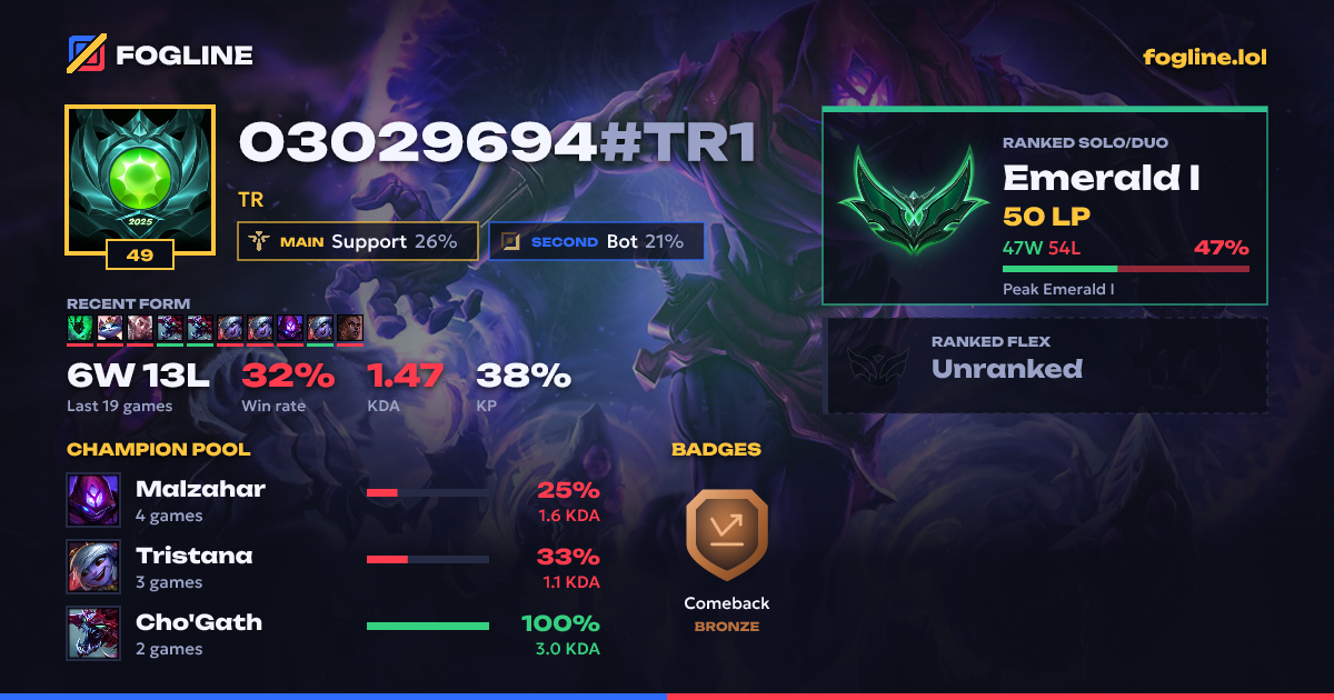 Share card