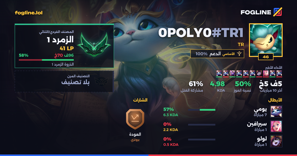 بطاقة المشاركة