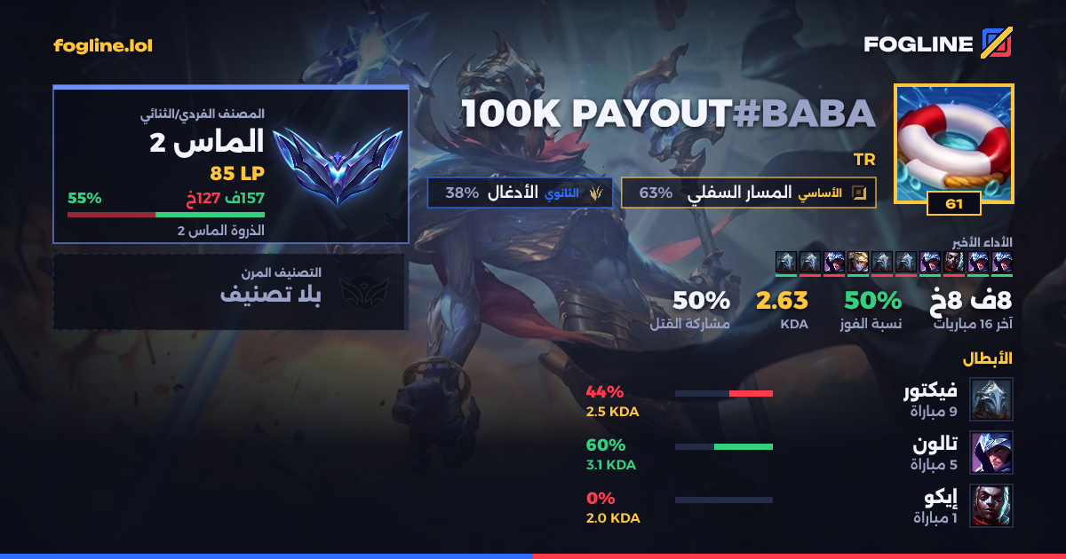 بطاقة المشاركة