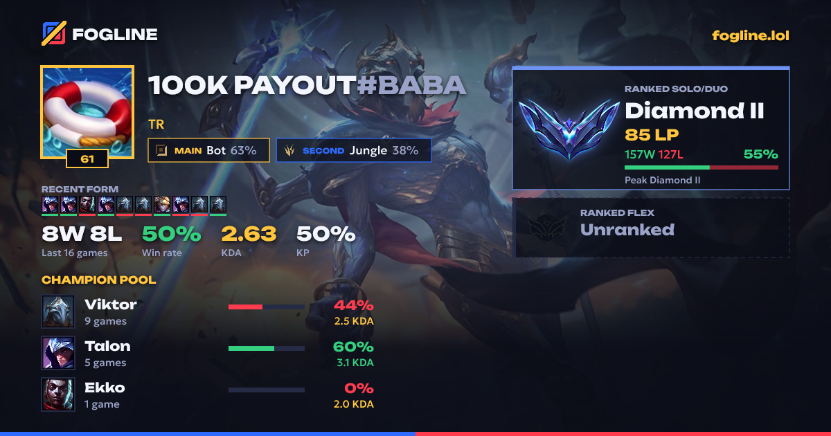 Share card