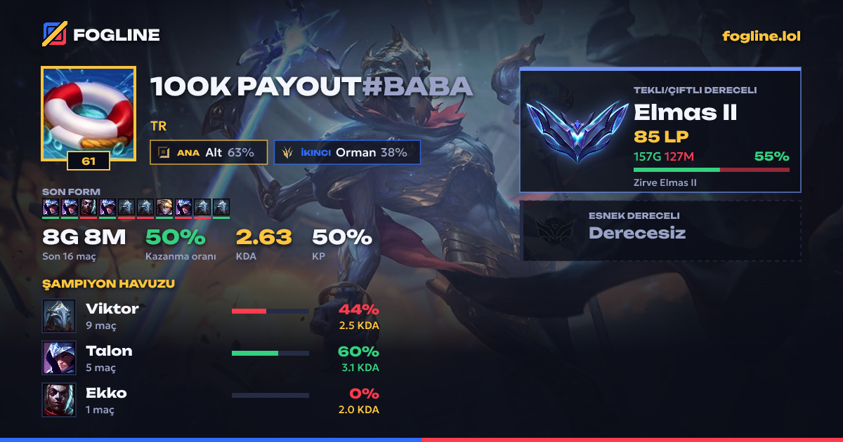 Paylaşım kartı