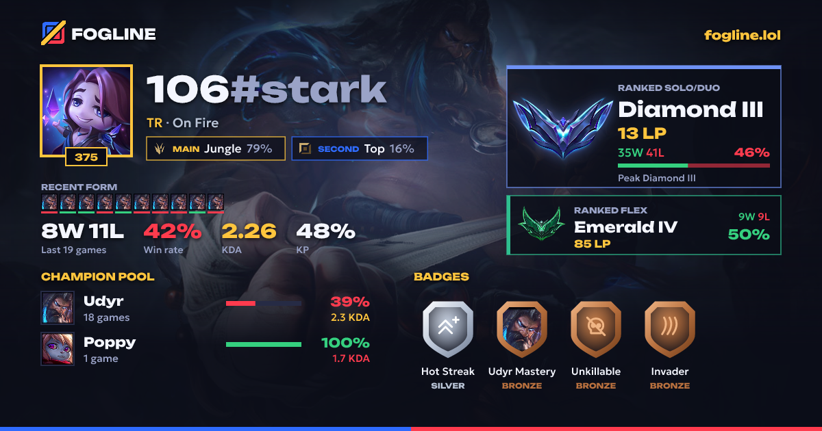 Share card
